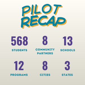 Graphic: "Pilot Recap: 568 students, 8 community partners, 13 schools, 12 programs, 8 cities, 3 states."